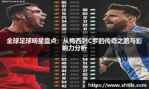 全球足球明星盘点：从梅西到C罗的传奇之路与影响力分析